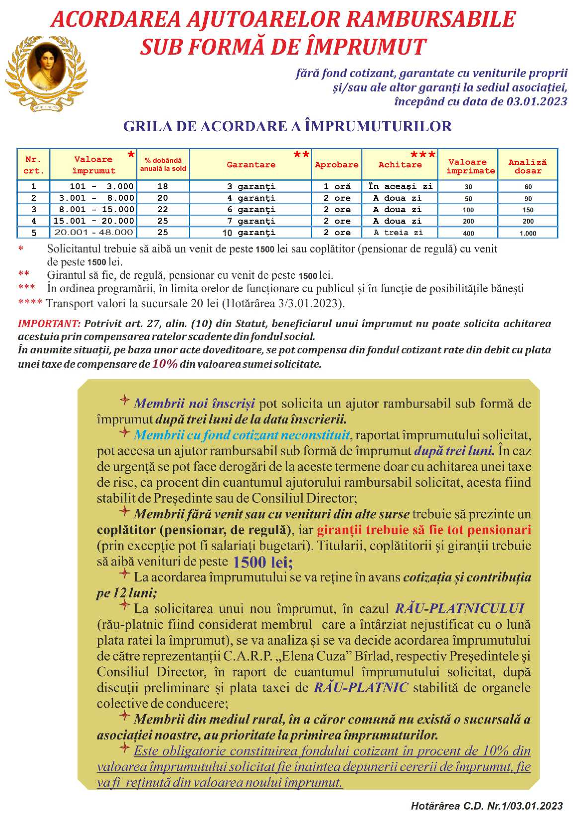 Ajutoare Rambursabile Ajutoare Rambursabile